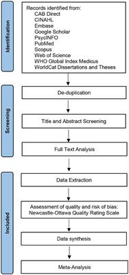 Beyond sleep duration: protocol for a systematic review of multidimensional sleep health in relation to cardiovascular disease and mortality